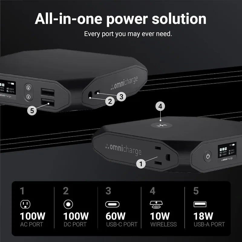 Omni 20+ 20000mah Laptop Power Bank Portable Charger | AC/DC/USB-C/Wireless Battery backup for Laptops:MacBook Pro