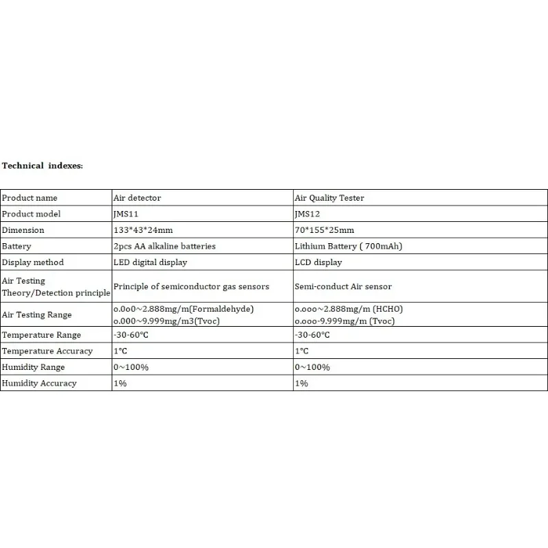 NOYAFA JMS12 Monitor jakości powietrza formaldehyd miernik TVOC przenośny czujnik Tester CO2 detektor temperatury i wilgotności dwutlenku węgla