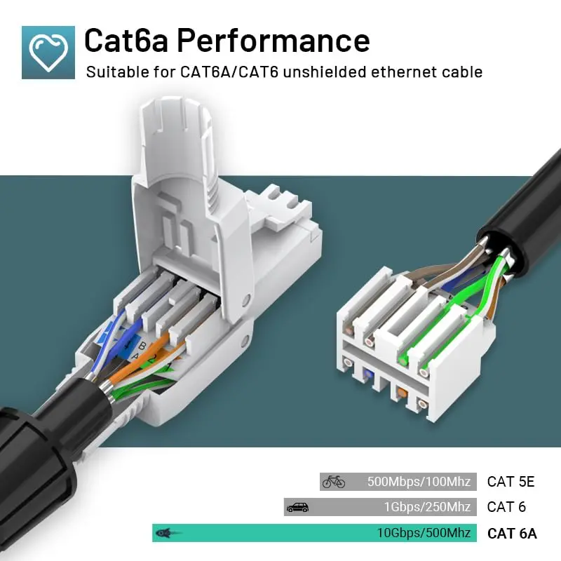 ZoeRax Cat6A Cat6 RJ45 Connector Tool-Free, UTP Cat 6a Field Termination Modular Plug for 23-26 AWG Unshielded Ethernet Cable