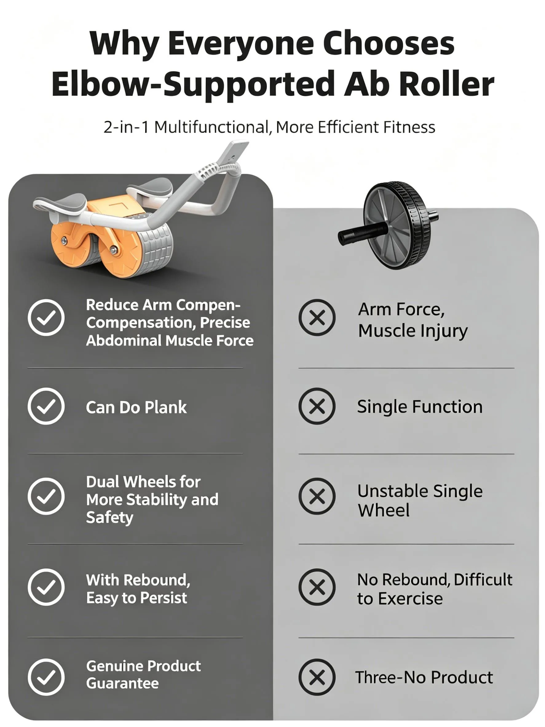 Thumbnail 2 - #11 Best Selling Ab Rollers
