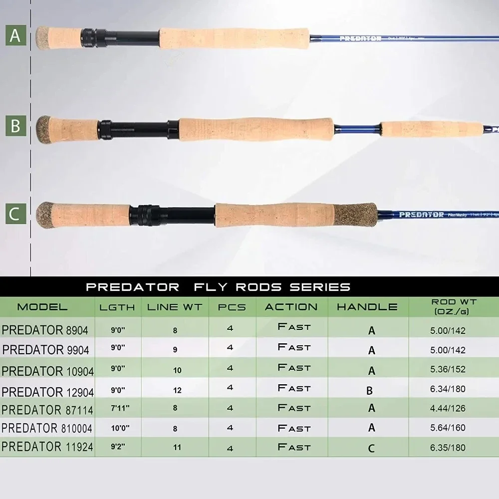 MAXIMUMCATCH 9ft 8-12WT Predator Saltwater Fly Rod 30T High-Density Carbon 4-Piece Fly Fishing Rod for Powerful Lifting view 2