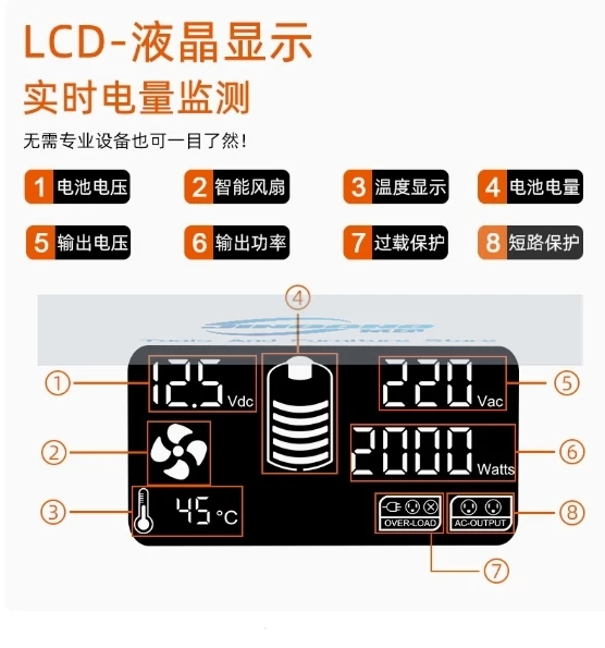 Fchao 6000W Pure Sinus Omvormer 12V 24V Tot 220V 230V Power Converter Lcd-Display Spanningstransformator Auto