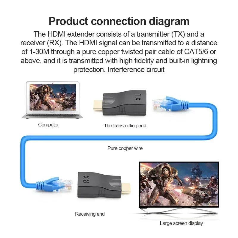 Câble d'extension LAN compatible HDMI vers RJ45 sur CAT5e/6 UTP, 30M, 1080P HD 4K, Ports réseau RJ45