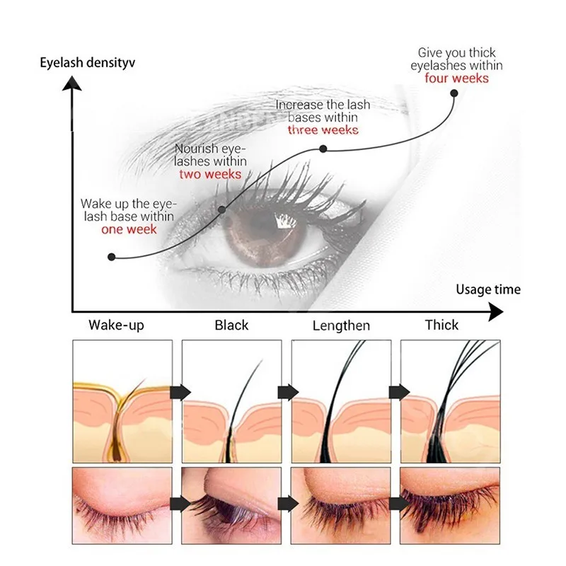 Wysokiej jakości rzęsy esencja na długie rzęsy promuje długie rzęsy i szorstki zawiera naturalnie rosnące płyn do wzrostu rzęs