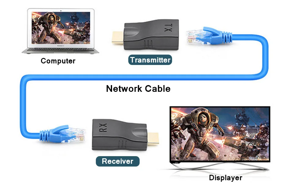HDMI zu RJ45 Video-Extender 4K 1080P RJ45-Ports Netzwerk bis zu 30M HDMI-kompatibel zu RJ45 über CAT5e / 6 UTP LAN-Verlängerungskabel – Detail 8
