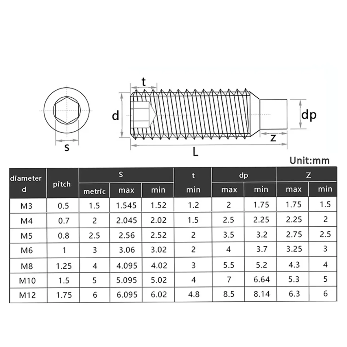 M2 M2.5 M3 M4 M5 M6 M8 M10 M12 M14 M16 Черный установочный винт с шестигранной головкой класса 12,9 с выпуклым торцевым болтом DIN915