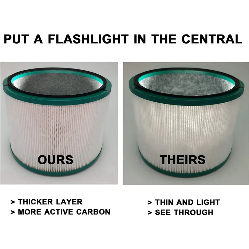 Замена фильтра очистителя воздуха STER-3X для Dyson HP00 HP01 HP02 HP03 DP01 DP03, настольные очистители, совместимые с деталью 968125-03 Замена фильтра очистителя воздуха STER-3X для Dyson HP00 HP01 HP02 HP03 DP01 DP03, настольные очистители, совместимые с деталью 968125-03