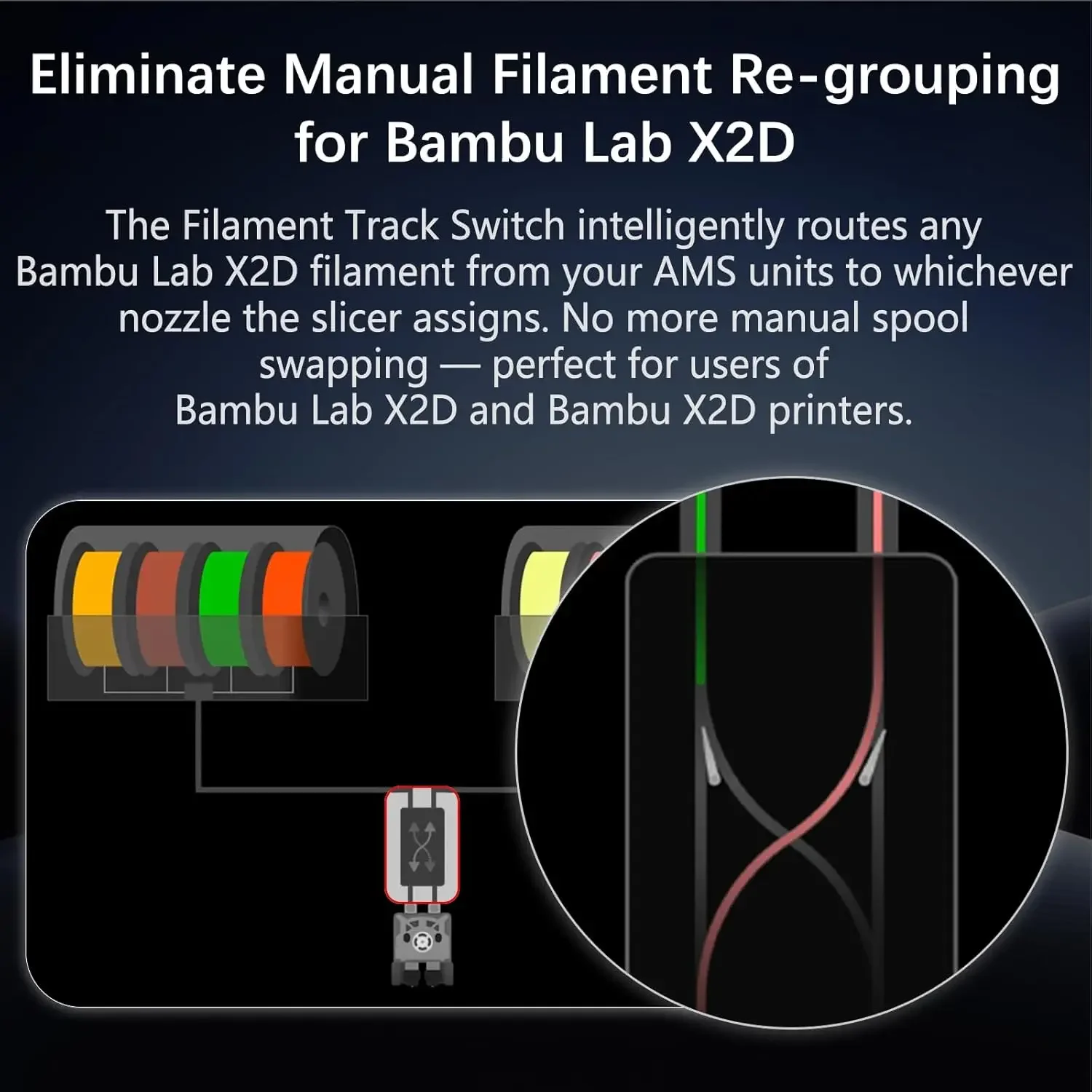 For BambuLab H2C/X2D 3D Printers: Filament Track Switch, 3D Printer Accessories