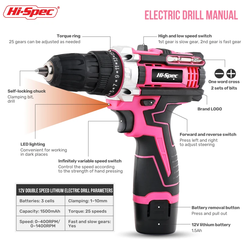 Thumbnail 4 - #24 Budget Power Tool Combo Sets for Smart Shoppers