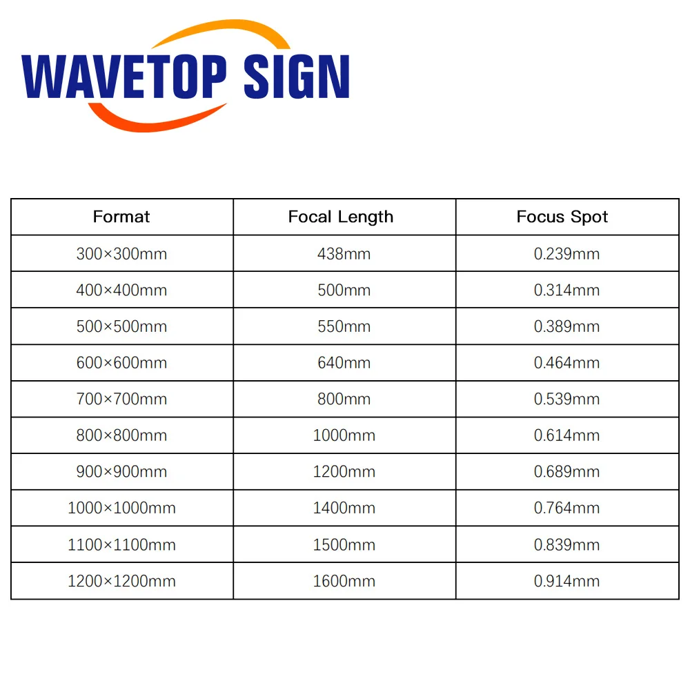 WaveTopSign Co2 Laser Dynamic Focusing System Galvo Head Set Marking Speed 2000mm/s for Co2 Laser Source Co2 RF Tube