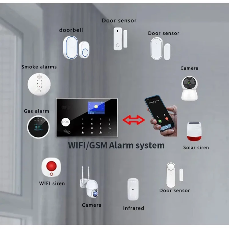 Sistema de alarma Smartrol para aplicación Tuya Smart Life, Compatible con Alexa y Google, cámara IP y Sensor de humo inalámbrico de 433 MHz