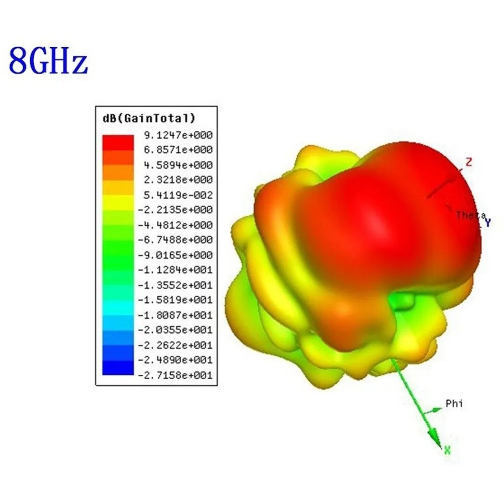 B92B-UWB Antenna, Ultra Wideband Antenna, Directional Antenna, High Gain Image Transmission Positioning TEM 1.1Ghz-9Ghz