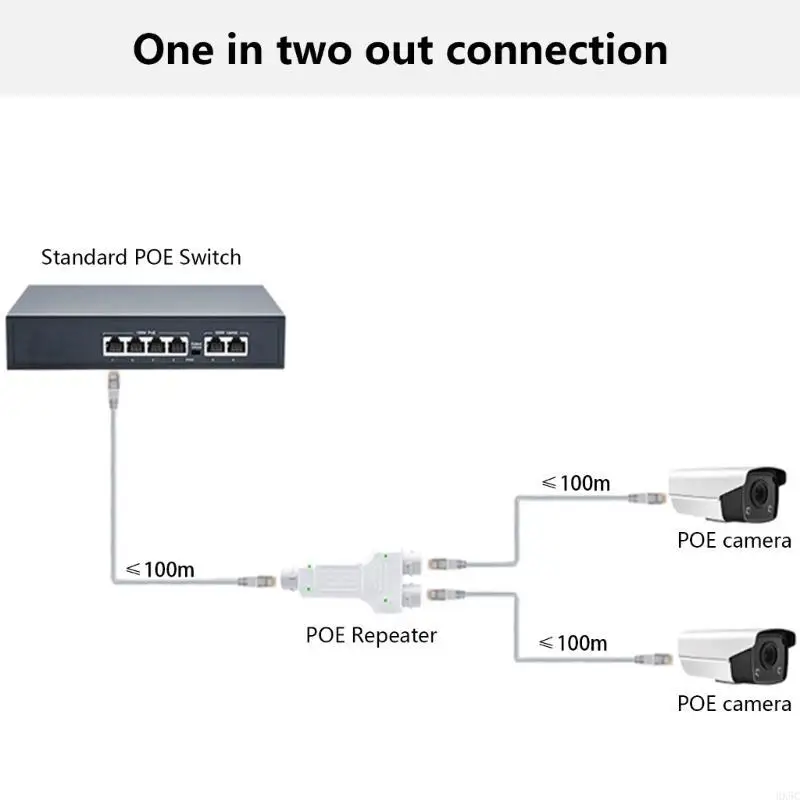 

Надежное распределение данных, водонепроницаемые сплиттеры IP68 RJ45 Spliter