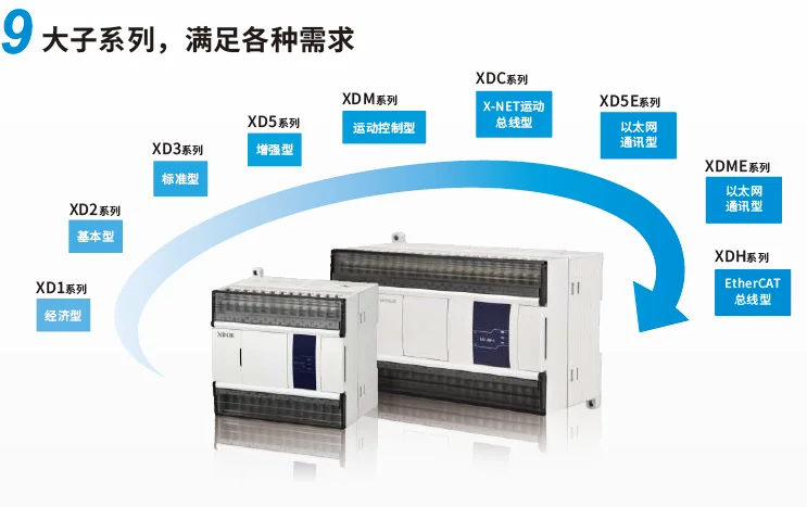 Wuxi Xinjie 20-axis Bus Motion Control Host XDC-32T-E Motion Bus Special Model XDC-32T-C