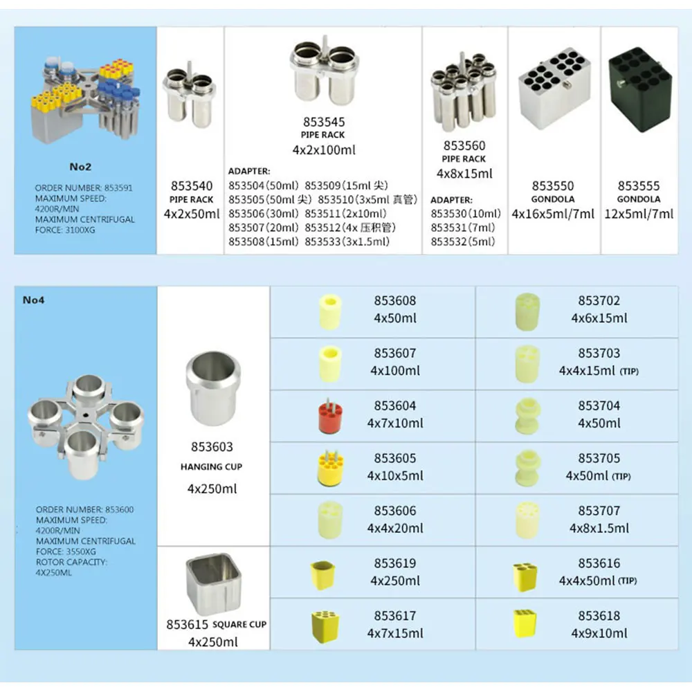 2026 L-530 АВТО-балансирующая центрифуга, 400 Вт, светодиодный цифровой трубчатый дисплей, 4x250 мл, многотрубная стойка