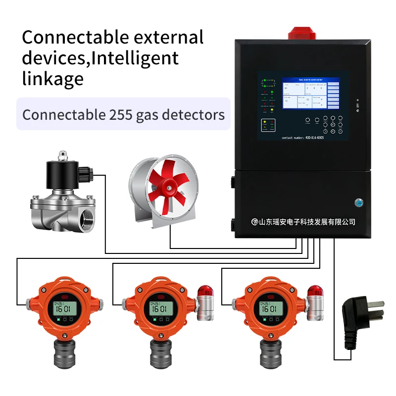 LCD Gas Controller RS485/4-20mA System Fixed Gas Detector for Nh3 H2s Toxic Gas Detector