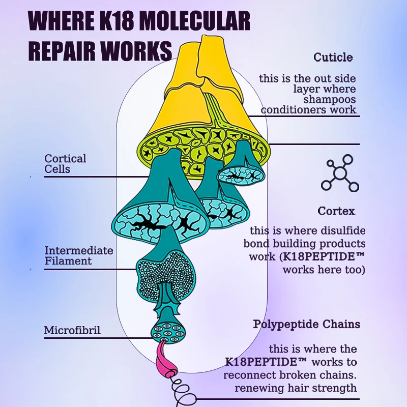 K18 50ML Hair Treatment Original Leave-In Molecular Repair Hairs Mask Damag Restore Soft Deep Keratin Scalp Treatment Hair Care
