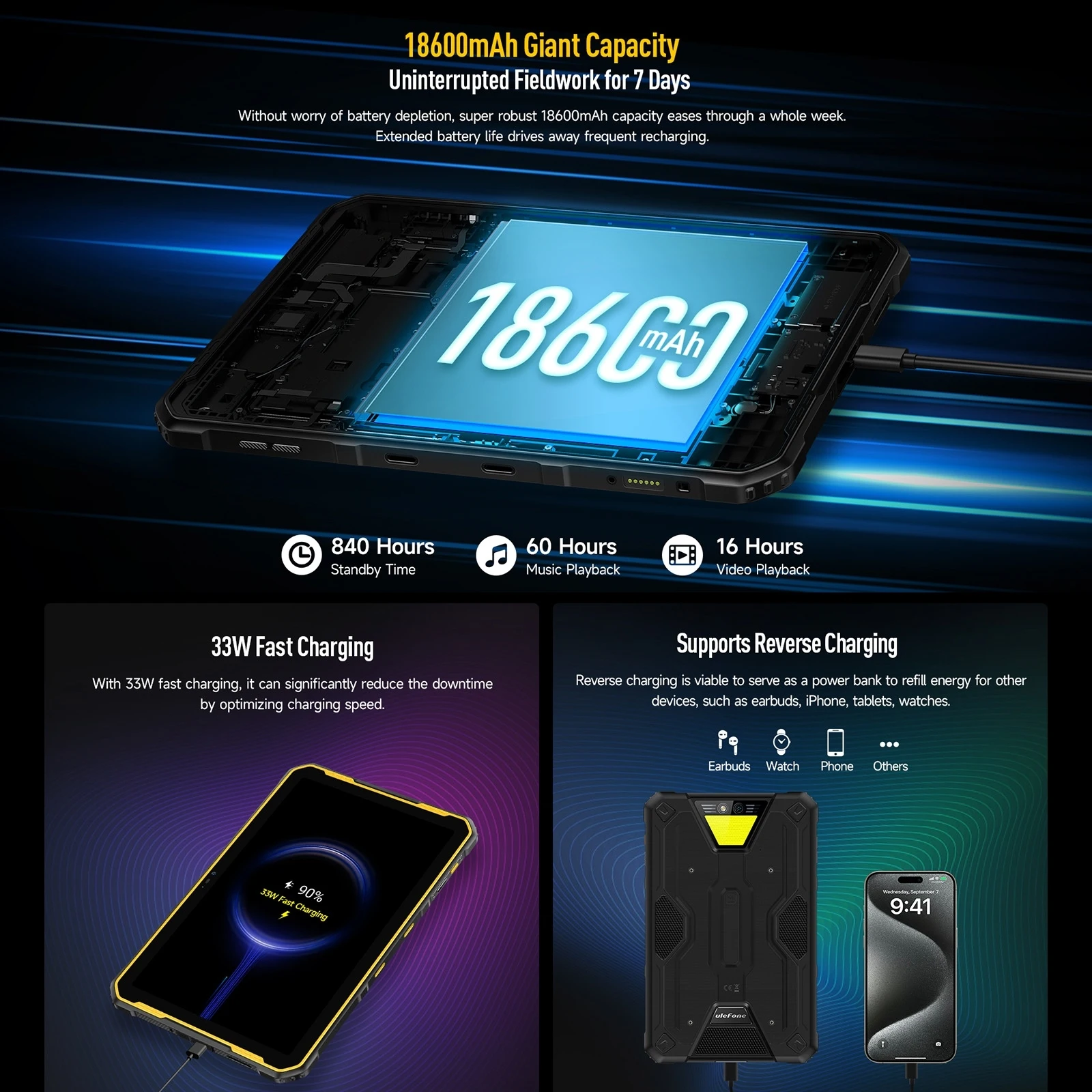 Ulefone Armor Pad 2 Прочный планшетный ПК Android 13 До 16 ГБ + 256 ГБ IP68/IP69K MediaTek Helio G99 11 дюймов 2K 18600 мАч NFC