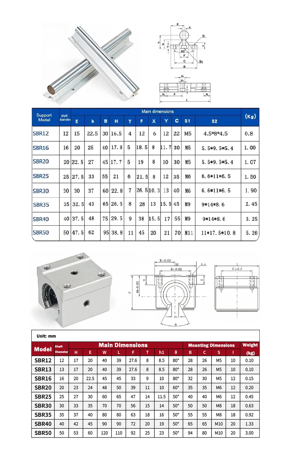 Linear Guide Rail L: 100mm 200mm 300mm 400mm 500mm Linear Ball Bearing Block Slider SBR12/16/20/25/30/35/40 For CNC Router Part