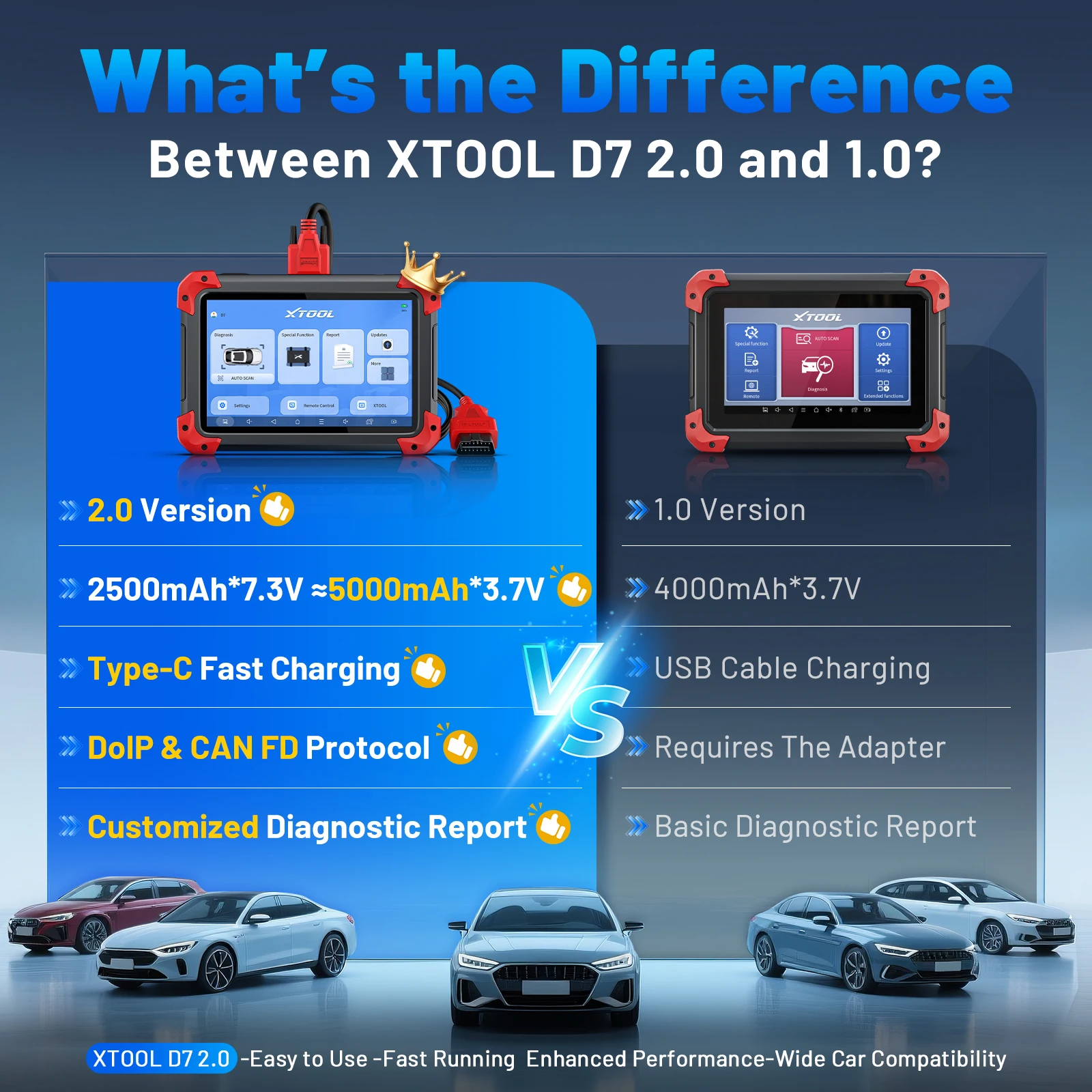 2025 XTOOL D7 V2.0 السيارات obd2 الماسح الضوئي ثنائي الاتجاه التحكم ECU الترميز جميع النظام التشخيص أداة مسح ضوئي FCA CAN FD & DoIP #2