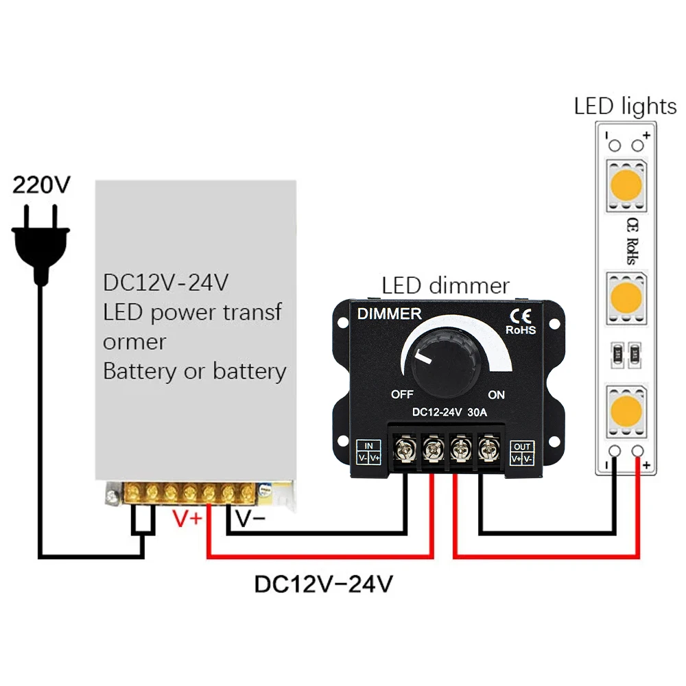 Rotary Dimmer Adjustable Brightness LED Lamp Bulb Strip Driver Single Color Light Power Supply Controller 30A DC 12V 24V 360W