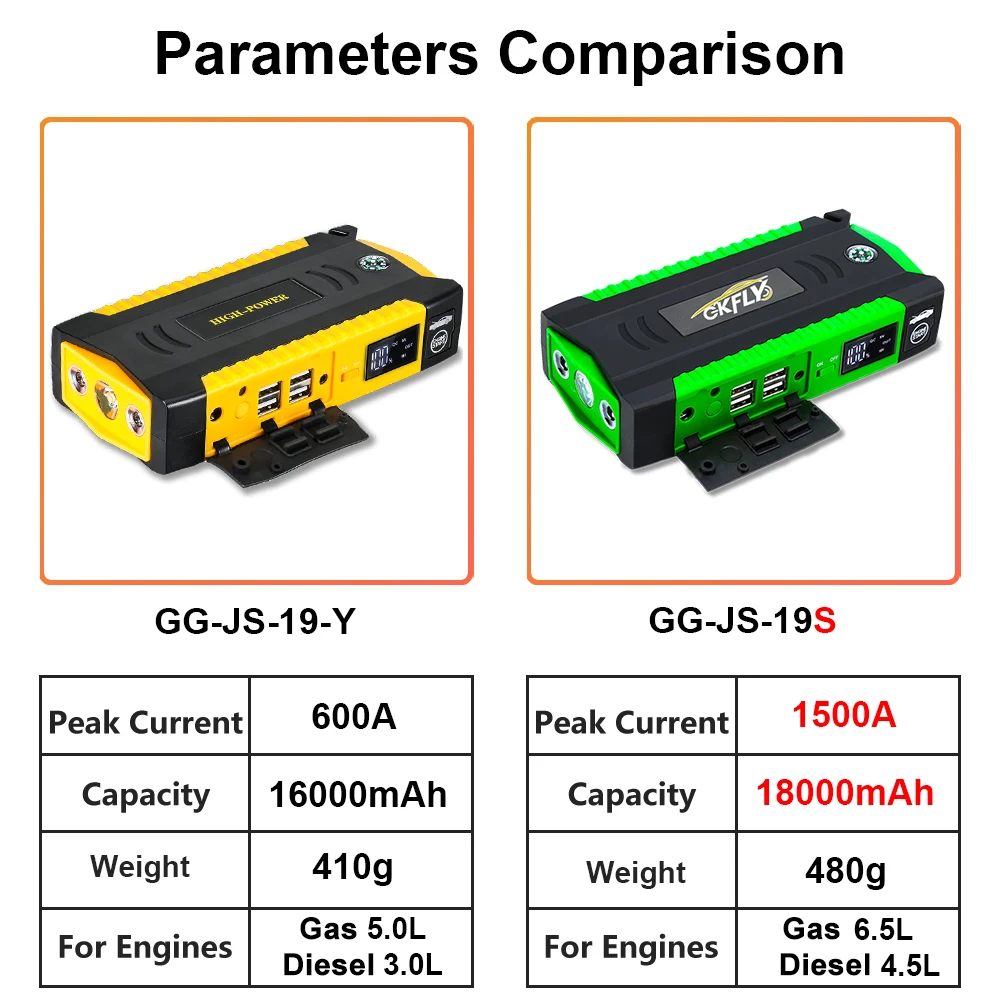 GKFLY Upgrade Car Jump Starter 12V Portable Power Bank Starting Device Emergency Petrol or Diesel Booster Start For Auto Buster