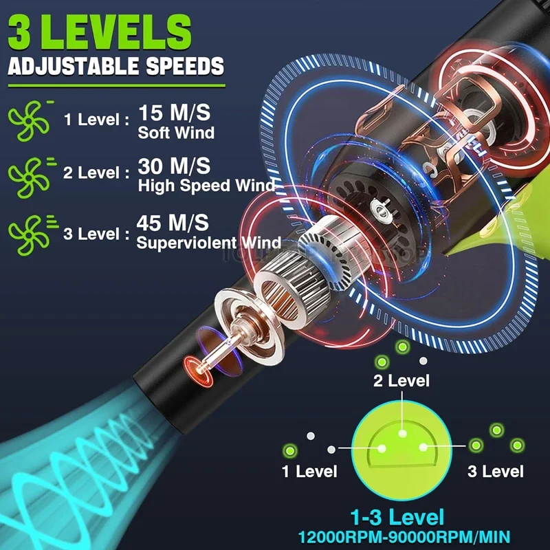 For Ryobi 18V Battery, 90000RPM Jet Dry Blower, Cordless Handheld Electric Dust Removal Fan for Keyboard, Outdoor, Car Cleaner