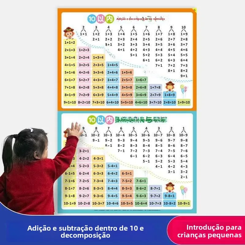 kindergarten-math-wall-stickers-addition-and-subtraction-tables-phonics-grade-one-math-chart-decomposition-combination
