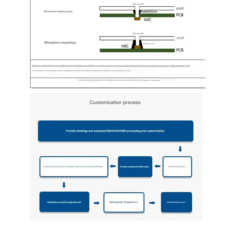 【NEW】4-어레이 지향성 마이크 어레이 USB 선형 60도 사운드 픽업 소음 감소(앰프 포함) 3.5Mm