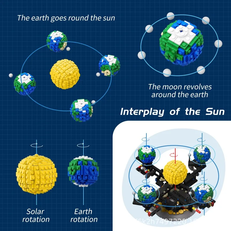 471 قطعة MOC الإبداعية محاكاة القمر الأرض الشمس دوران عملية سلسلة اللبنات تجميعها لعبة الطوب محاصر هدية عيد