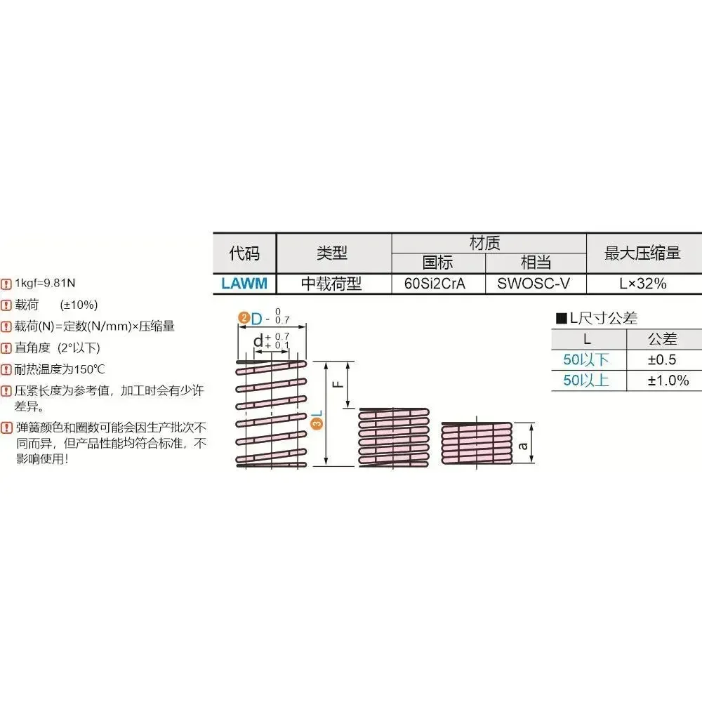SWF80 rectangulaire 30 ressorts SSWL27/SWL10-12