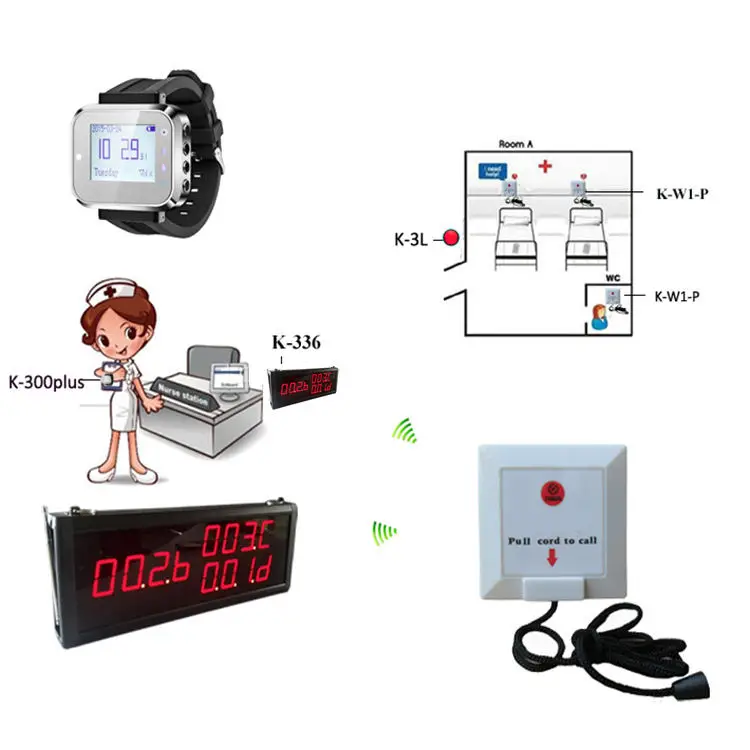 Wireless patient calling system nurse need call with patient management patient call buzzer system