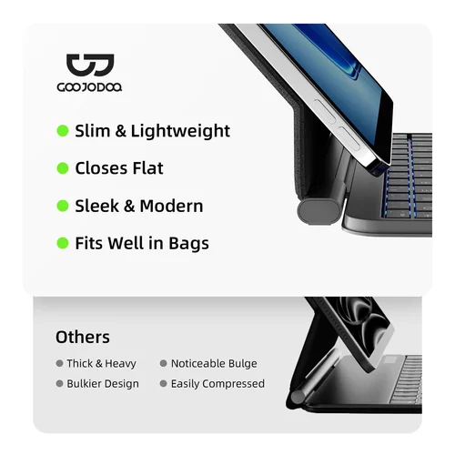 Imagen 2 del producto Teclado mágico para iPad Mini A17 Pro 2024 8,3 pulgadas mini 6 mini 7 iPad teclado inalámbrico mini teclado bluetooth español kta ...........