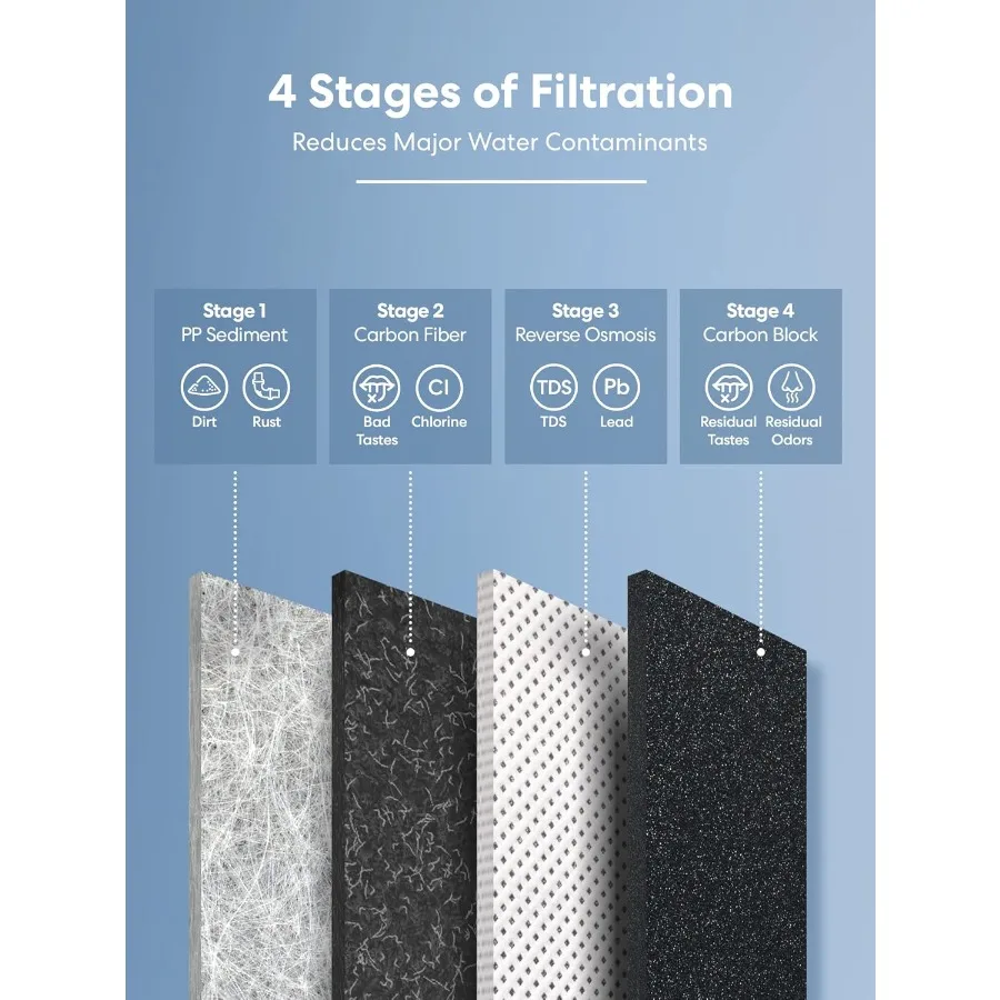 Sistema de filtragem de água por osmose reversa G20U com torneira de exibição inteligente para cozinha doméstica Capacidade de 700 GPD 2:1 puro para resíduos Rati