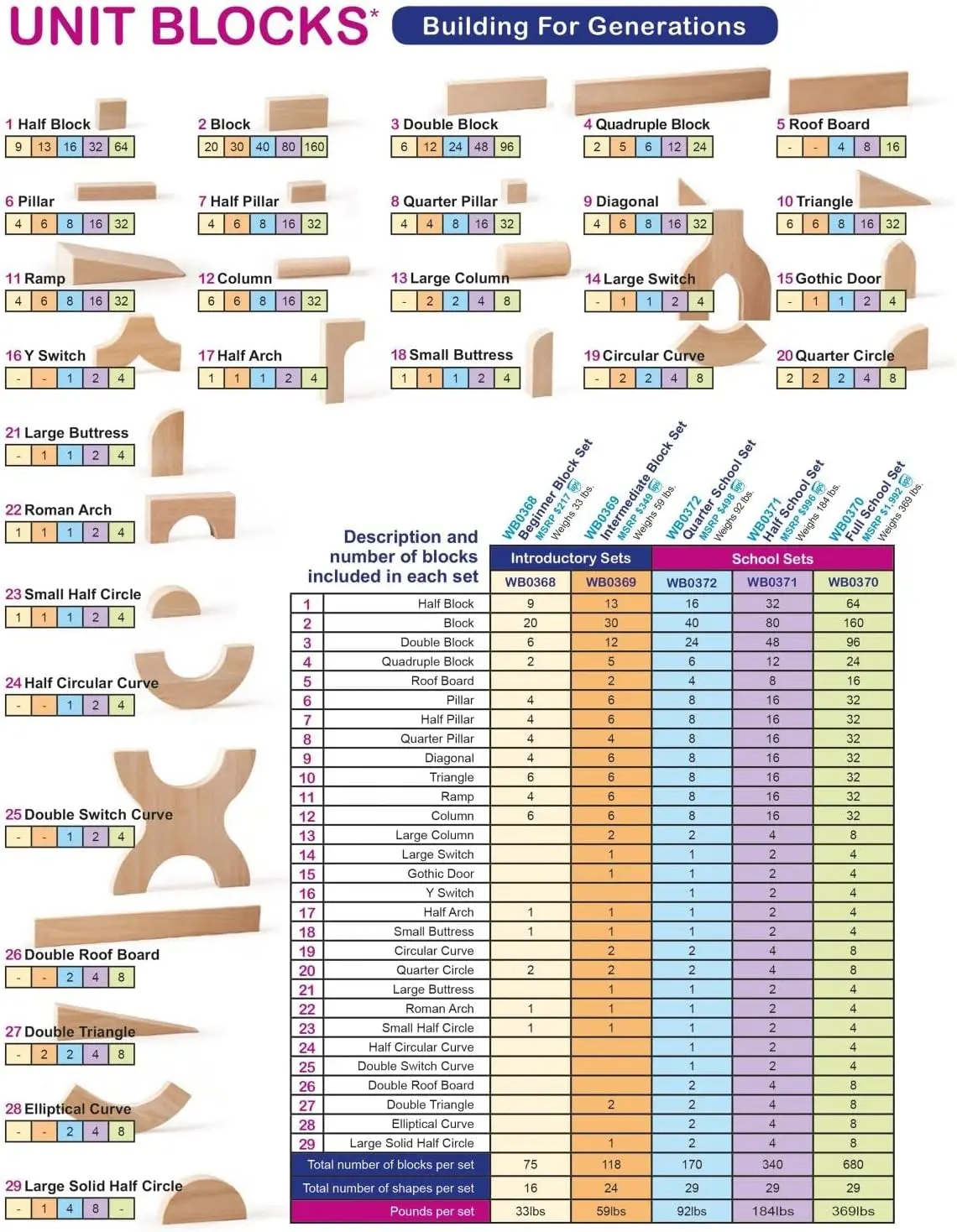 Juego de bloques de madera dura, intermedio