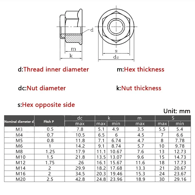 10pcs M2 M3 M4 M5 M6 Colourful flange Aluminum nuts Lock Nut Insert Hex Rivet Nut Anodized 11 colors Self-Locking Screw Cap