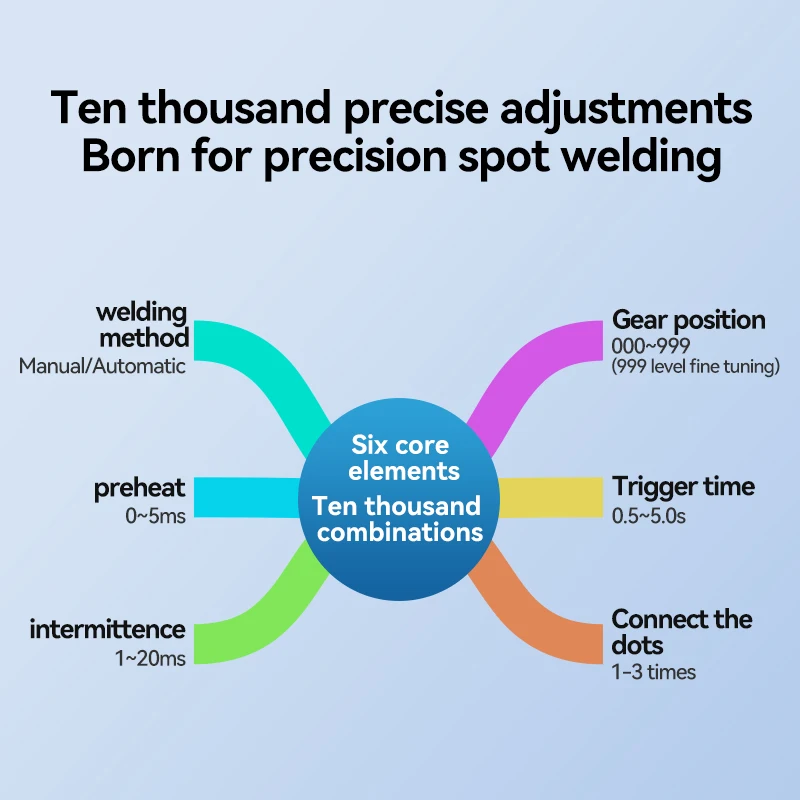 Awithz 69200W スポット溶接機 6590A 高電流スーパーファラッドコンデンサ スポット溶接機 DIY用 18650リチウム電池対応