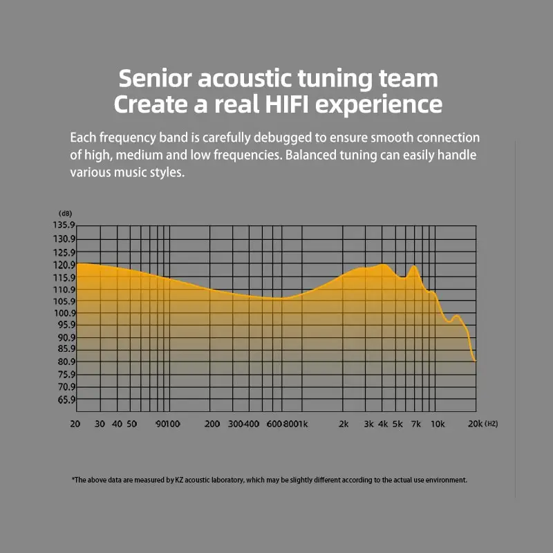 KZ-DQS Metal Fones De Ouvido Com Fio, In Ear Monitor Earbuds, Hifi Headset, Sport Game, Música Fones De Ouvido com Microfone, Cabo Destacável