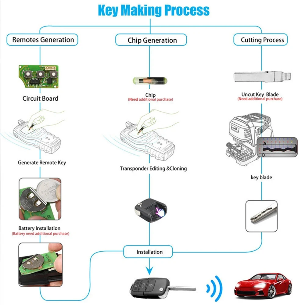 5/10Pcs Xhorse XKB501EN for VW Volkswagen B5 Type 3 Buttons Universal Wire Remote Car Key X001-01 for VVDI2 VVDI Key Tool