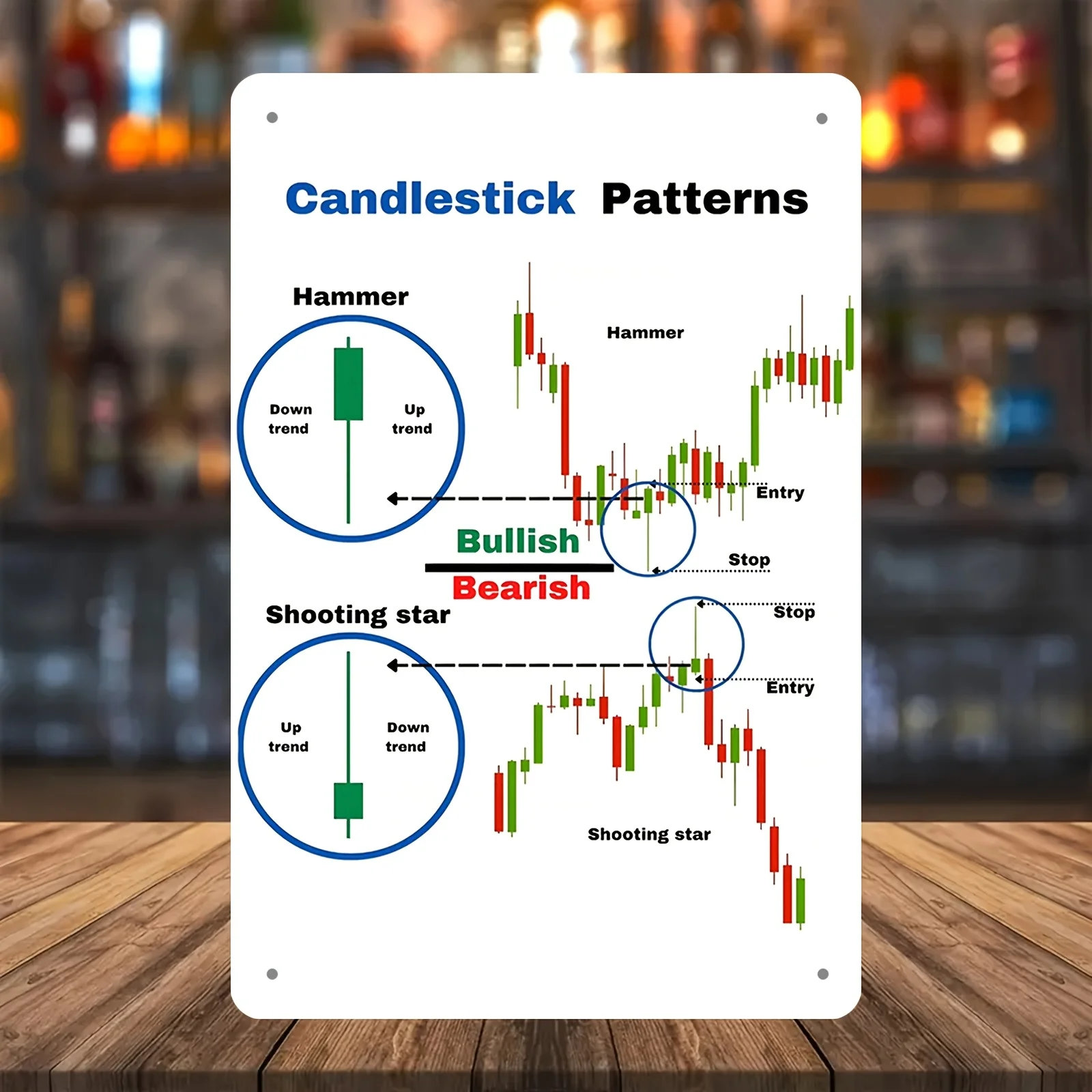 Affiche de Bourse en Métal - Art Mural Éducatif avec Graphe des Modèles de Bougies, incluant Marteau, Bullish/Bearish, Shooting Star et Reversal