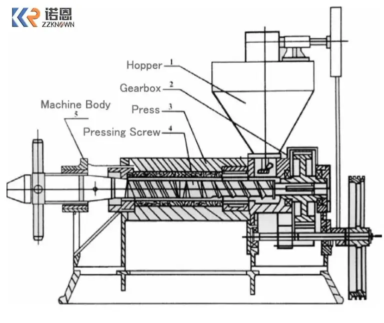 Машина для прессования масла Copra, высококачественная машина для экстрактора кокосового масла, автоматическая машина для сои, высокая емкость