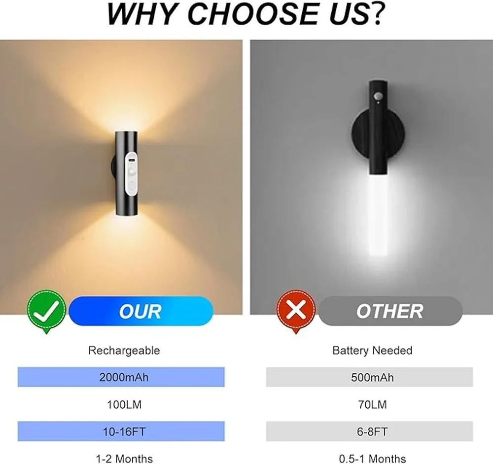 Usb Charging Lamp Rechargeable Night Light Sensor Light Portable Bedside Lamp Wall Plug