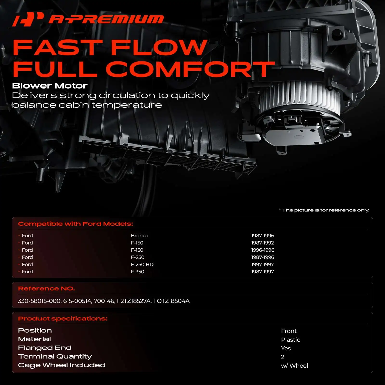 A-Premium Heater Blower Motor with Fan Cage for Ford F-150 1987-1992 F-250 Bronco 1987-1996 F-350 1987-1997 F-250 HD 1997