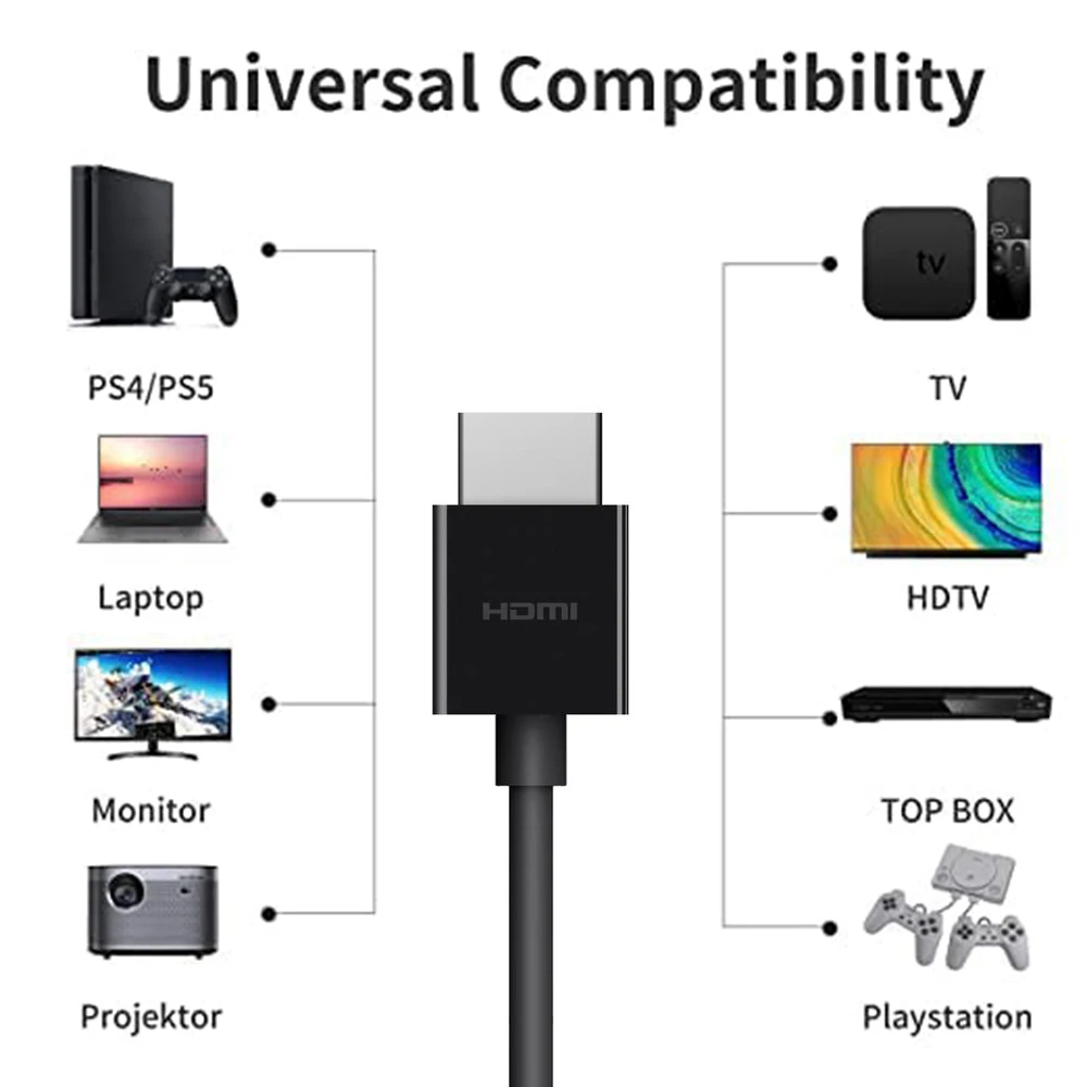 HDMI Cable 4K 60Hz Premium High Speed HDMI 2.0 Cable for Apple TV Xbox PS4 PS5 HDMI Cable 4K with ARC,HDR,CEC