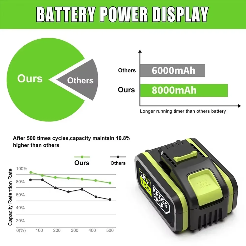 Pro 20V WORX Náhradní lithium-iontová baterie 6000/8000mAh pro WA3551 WA3551.1 WA3553 WA3641 WX373 Dobíjecí baterie pro nářadí - náhled 6