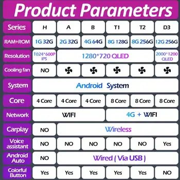 10 最佳銷售 日產Kicks汽車音響 - №3