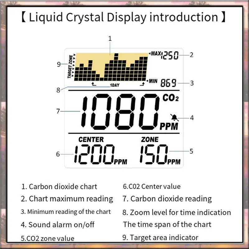 BAAZ HOT Agc30 Controller di CO2 intelligente Sensore di CO2 NDIR a doppio canale Rilevatore di anidride carbonica giorno notte per serra Spina americana