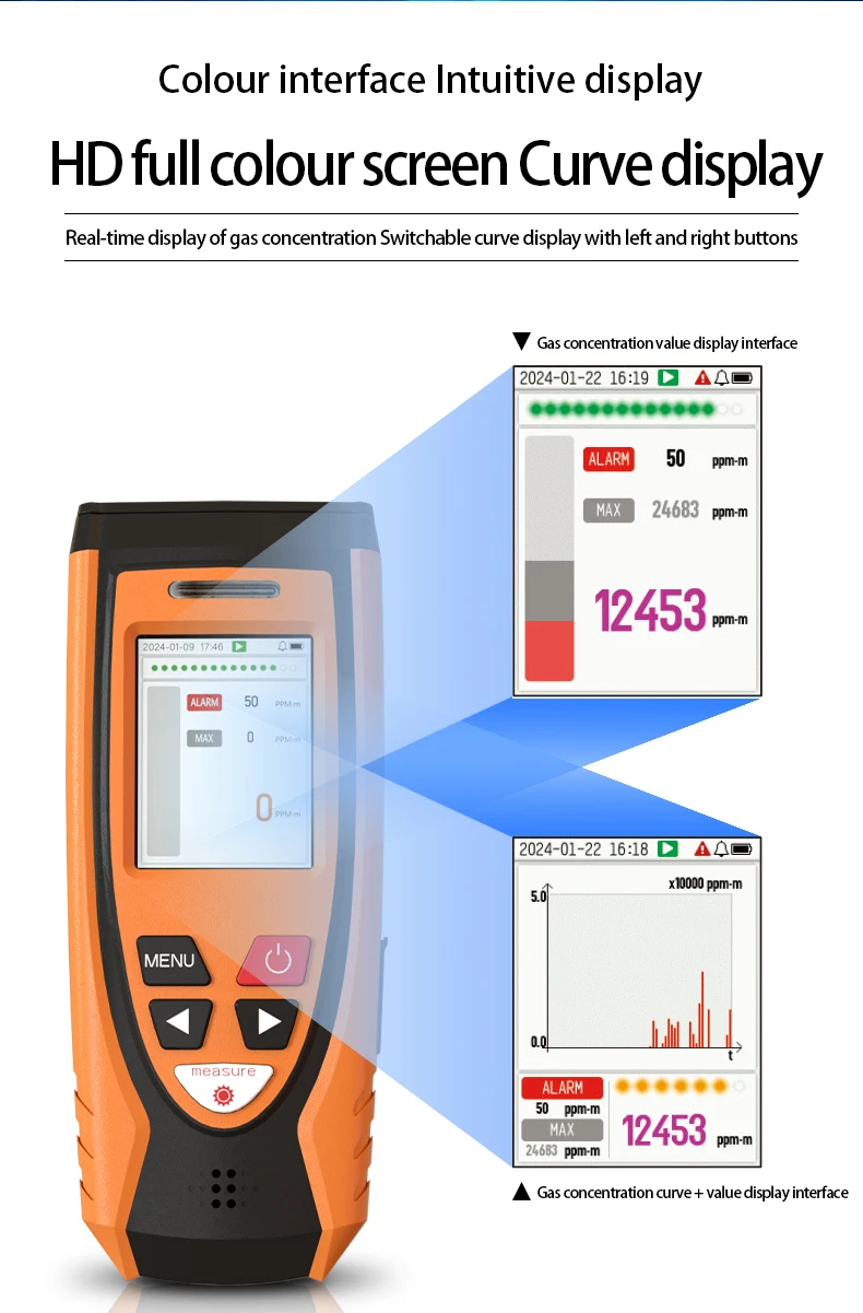 Aikesi Portatile YC-20 Perdite Laser Metano Strumento Remoto Rilevatore di Gas Metano Rilevatore Laser CH4 Rilevatore di Gas Combustibile