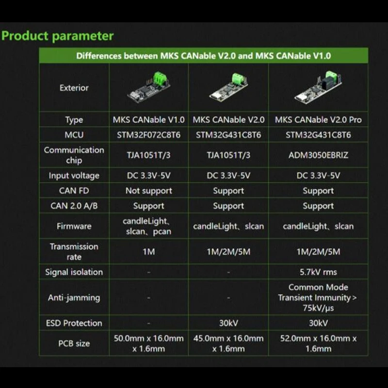 MKS CANable V2.0 S PRO Адаптер USB-CAN Анализатор CANFD Slcan SocketCAN CANdleLight Klippe с кабелем