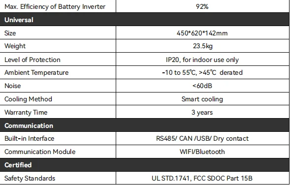 Split Phase 12KW Hybrid Solar Inverter 48V 110V 240V Split Phase Inverter With MPPT 200A Solar Charger Max PV 500VDC